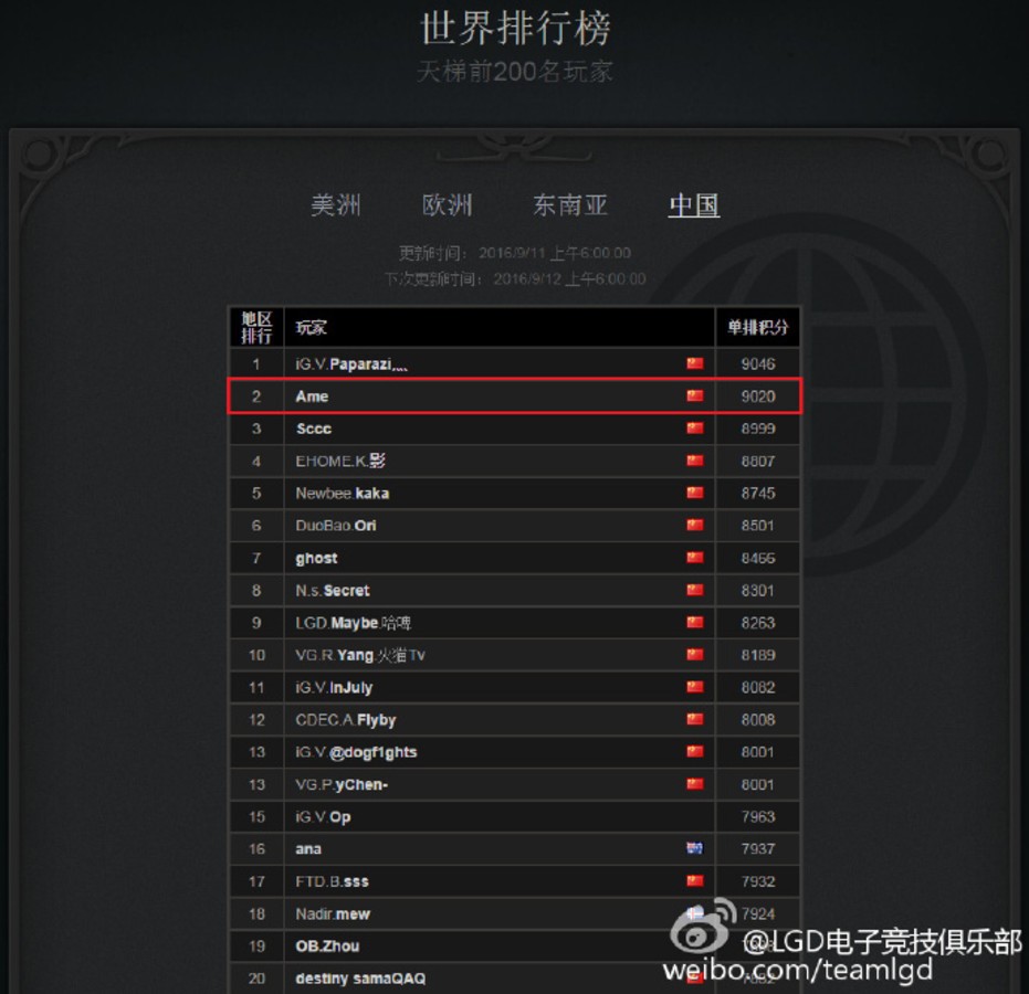 【高清图】 加盟lgd ame成为国服第四位9000分选手图1
