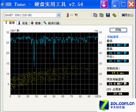 E901ƶӲHD TuneԳɼ(Ŵ) 