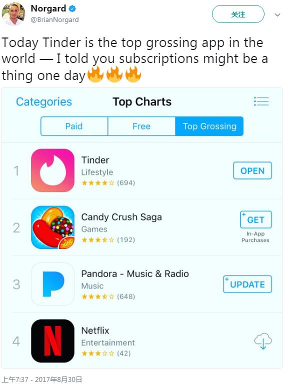 【高清图】 tinder首次登顶app store最高营收榜图1
