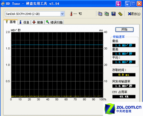 2GB̬ӲHD TuneԳɼ(Ŵ) 