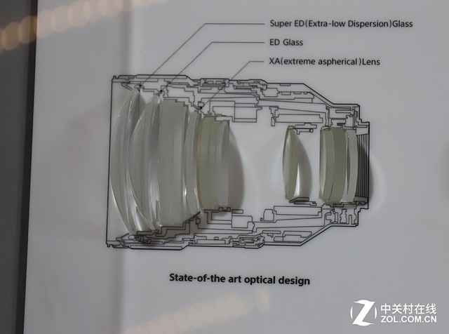 P&E2019:全面拆解索尼135mm f1.8镜头