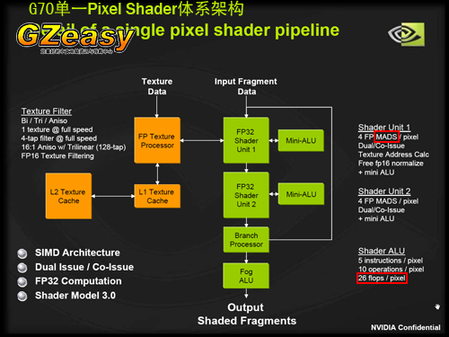 ����ATI��Shader Model3����RADEON X1000ϵ�м������� 
