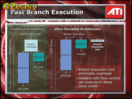 ����ATI��Shader Model3����RADEON X1000ϵ�м������� 