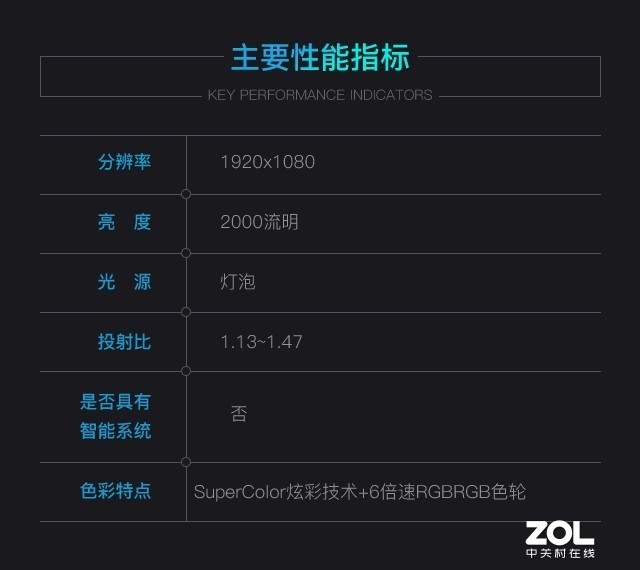 (yu)PX727HDͶӰu(png)y(c)_(ki)Ų“ҕ”  