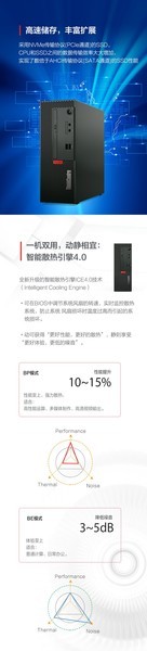 ThinkCentre K70 12(i5 12500/8GB/512GB+1TB//27Ӣ)