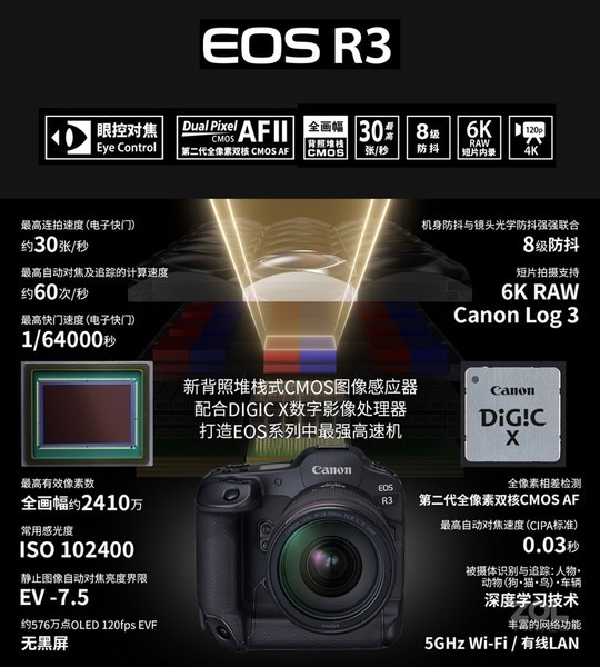  Canon EOS R3