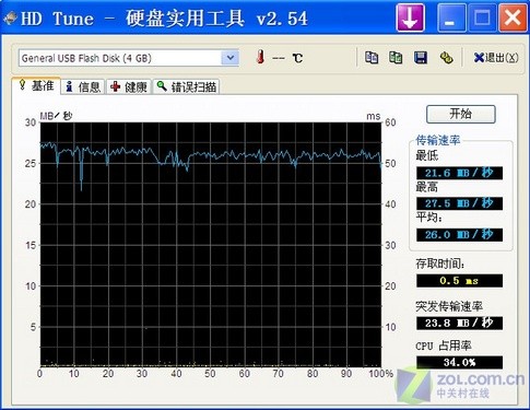 Сʱзˮ 4GB 