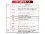 闪客NM 【256G】华为/荣耀手机内存NM卡【送卡针卡盒】
