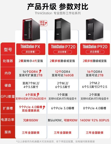 ThinkStation P920(Xeon Silver 4210/32GB/1TB+1TB/RTX4000)