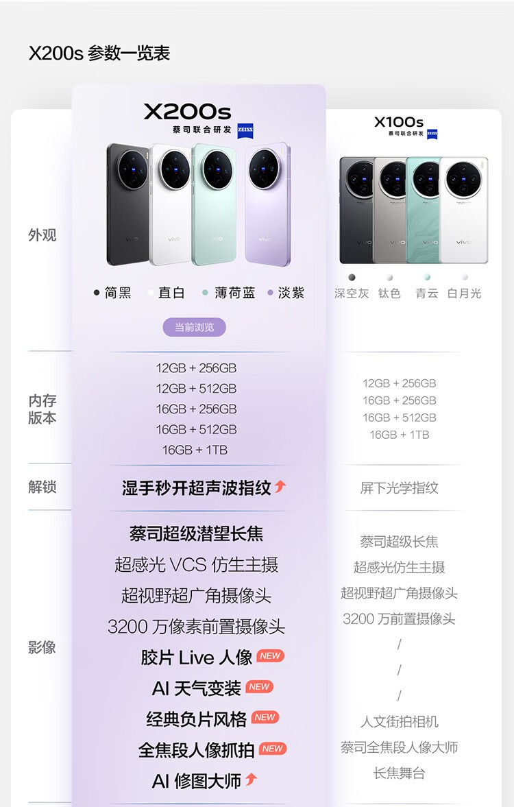 vivo X200s(12GB/256GB)