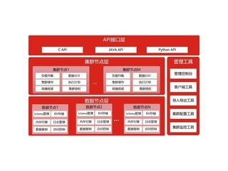 ϴڴݿ⼯ȺϵͳGBase XDM