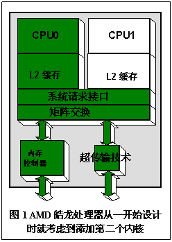 ͬAMD˫3800+Լּ 
