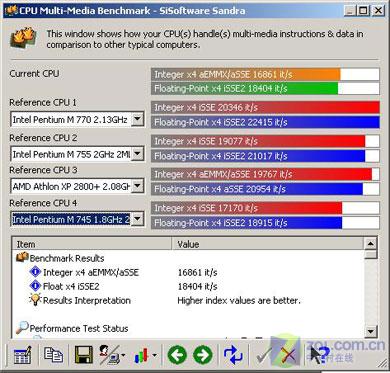 5999Ԫ����Pavilion ze2205AU���� 