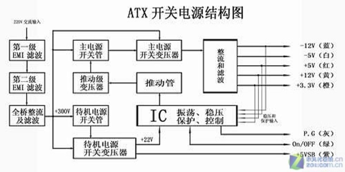【高清图】 踏入改造禁区 电源啥地方动刀会更强悍图1