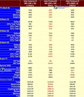 512K L2+65nm!׿D356 