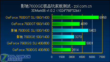 ǧԪѡ Ӱ7600GEƷҰ 