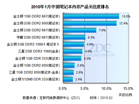 内存条排名_内存条排名天梯图(2)