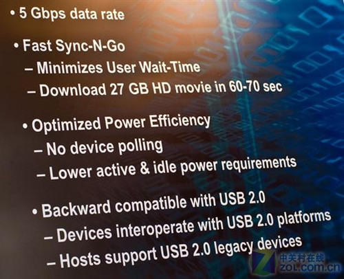USB3.0չ Ԥδ洢չ 