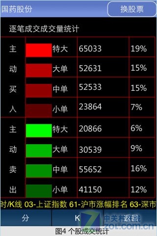 分析大师三步盈利 同花顺iphone版体验
