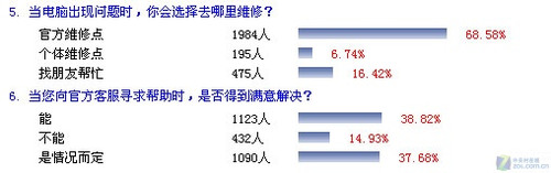 3.15Ȩ���չ�ע �����ߺͳ��̵��ǵ���  