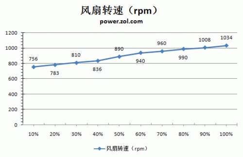 80PlusռԪ굽 300WƵԴ 