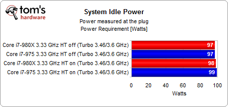 12�߳���Щ���� ��i7-980x���س��߳� 