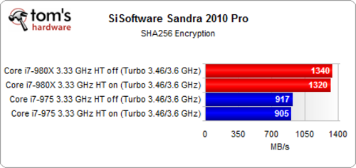 12�߳���Щ���� ��i7-980x���س��߳� 