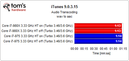 12�߳���Щ���� ��i7-980x���س��߳� 