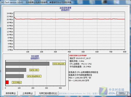 忆捷K3优盘评测