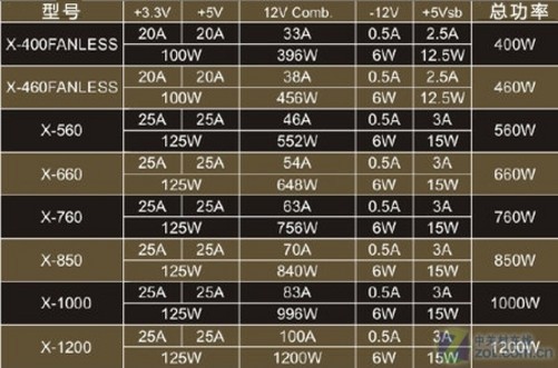 新海韵x系列电源参数图