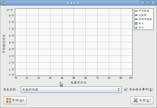 抢占WIN 7市场  Debian5.05老树开新花