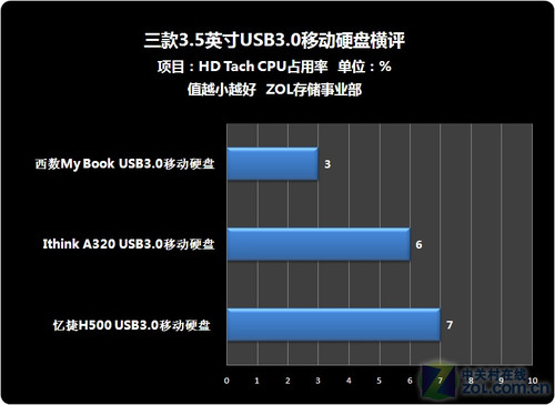 3.5ӢUSB3.0ƶӲ̺磩 
