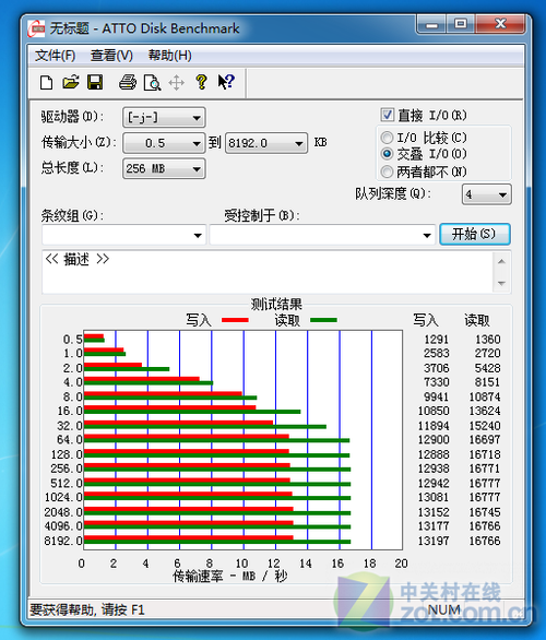 ׿ɳ4GB TF 