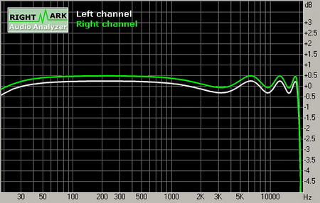 MSI MS-7246 975 Platinum H (Realtek ALC883) 
