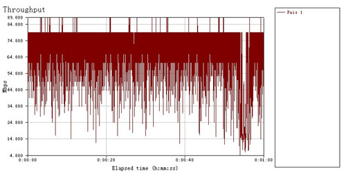 游戏狂人的“N”生活 网件WNCE2001详测