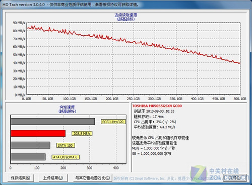 ʱ ܾɫUSB3.0ƶӲʵ 