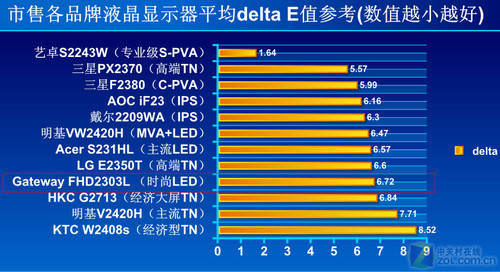 潮流外型新突破 大厂LED液晶深度详测
