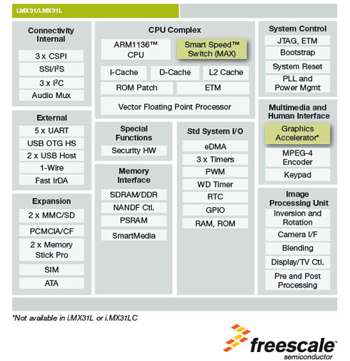 ����N900S���� 