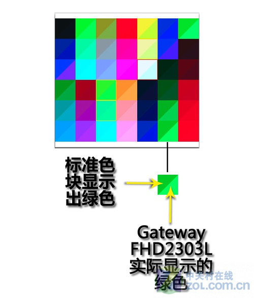 潮流外型新突破 大厂时尚液晶深度详测