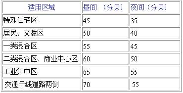 小白大屏坎坷路 投影弊端总有解决之道