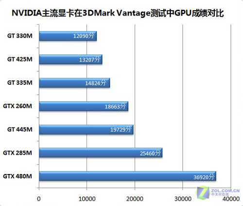 史上最给力3D本 彪悍“地球人”性能体验