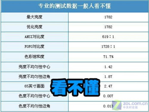 小白大屏坎坷路 投影弊端总有解决之道