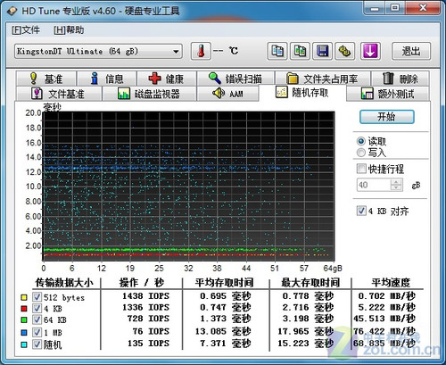 ʿ64GB USB3.0 