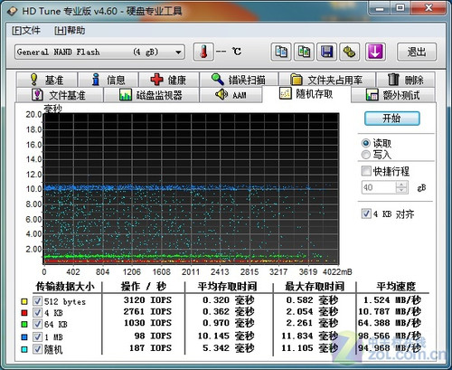 ȫһ հUSB3.0̲ 