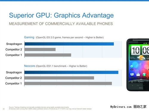 ��ͨ��28nm������ δ���ֻ�����Ϸ��PS3 