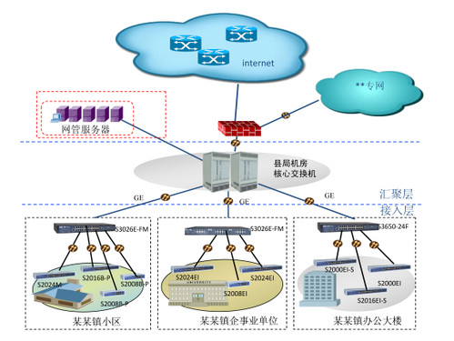 网络维护：构建企业信息高速公路的安全屏障