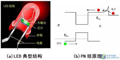 LEDûϷ ïͶӰҵ5󳶵 