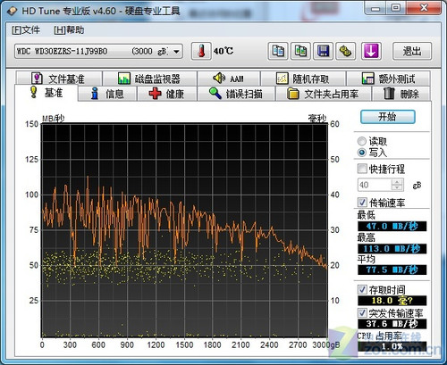 西数 3TB