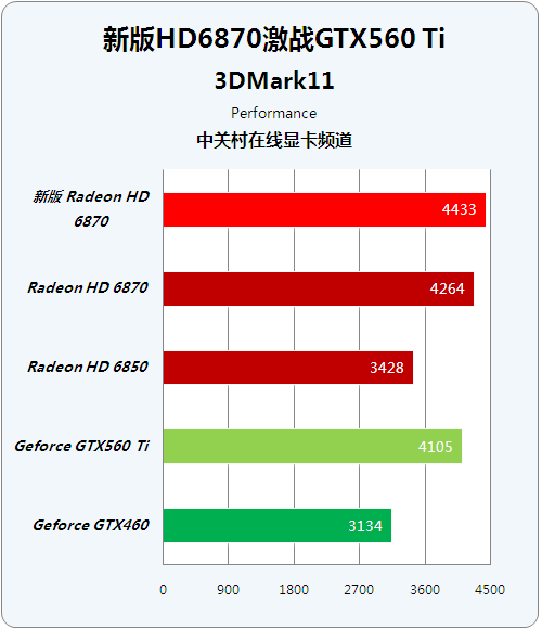 Ƶ °HD6870ԾGTX560Ti 
