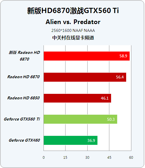 Ƶ °HD6870ԾGTX560Ti 